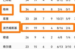 官网登录入口-包含勇士核心球员伤退，球队未来走势成疑，回复留言更新软件.的词条