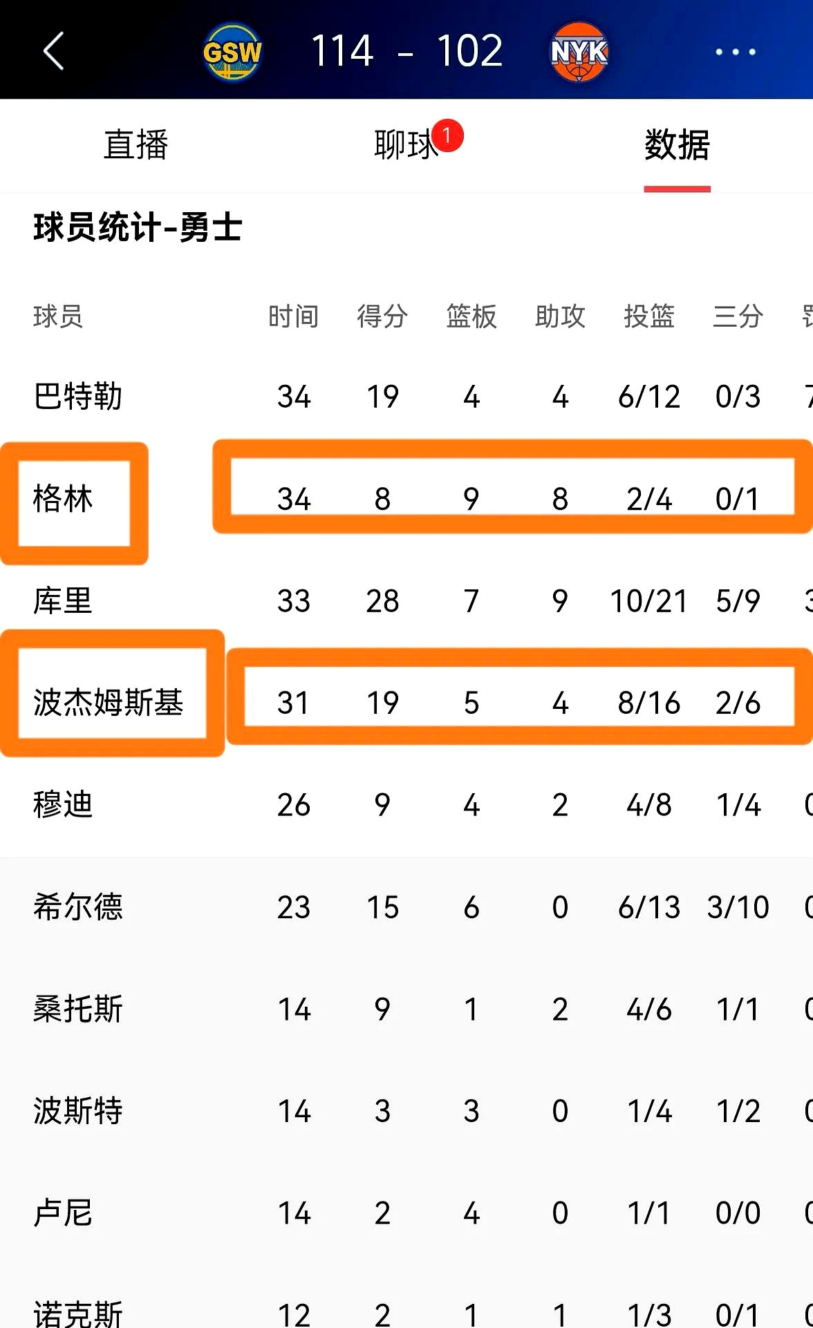包含勇士核心球员伤退，球队未来走势成疑，回复留言更新软件.的词条